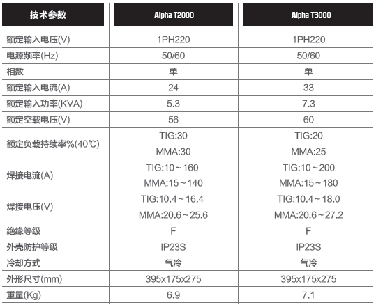 参数Alpha T2000.png